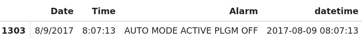 Insulin Pump Auto Mode Data Row