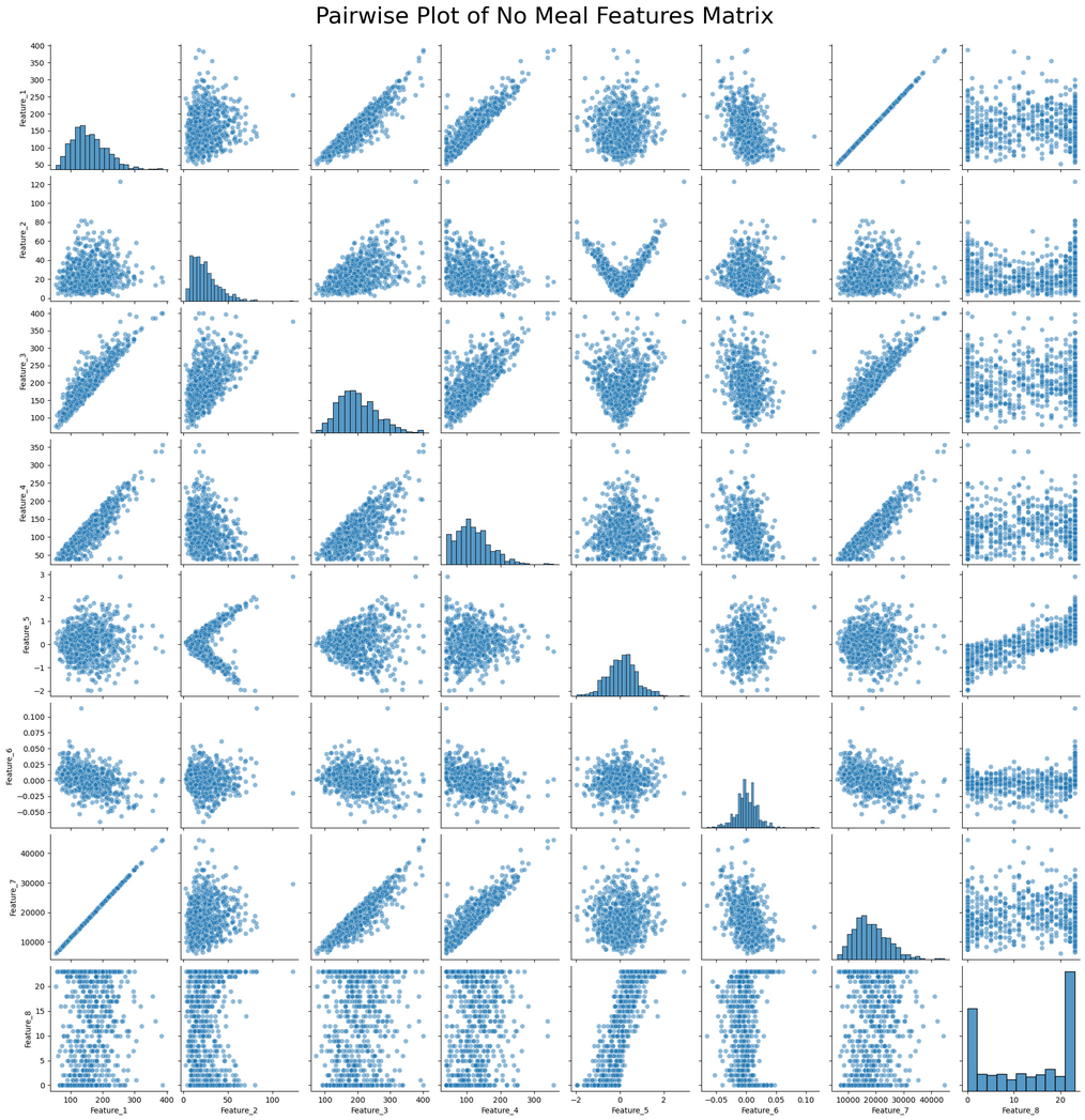 Pairwise Plot of No Meal Features Matrix