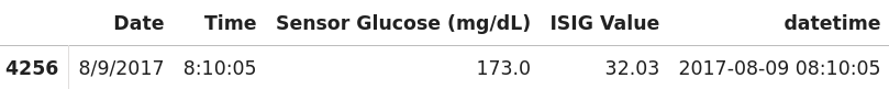 Corresponding CGM Sensor Auto Mode Data Row