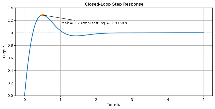 <Figure size 1000x450 with 1 Axes>