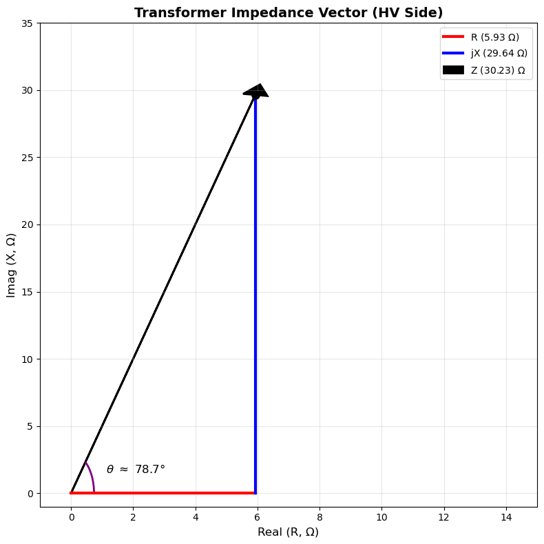 <Figure size 800x800 with 1 Axes>