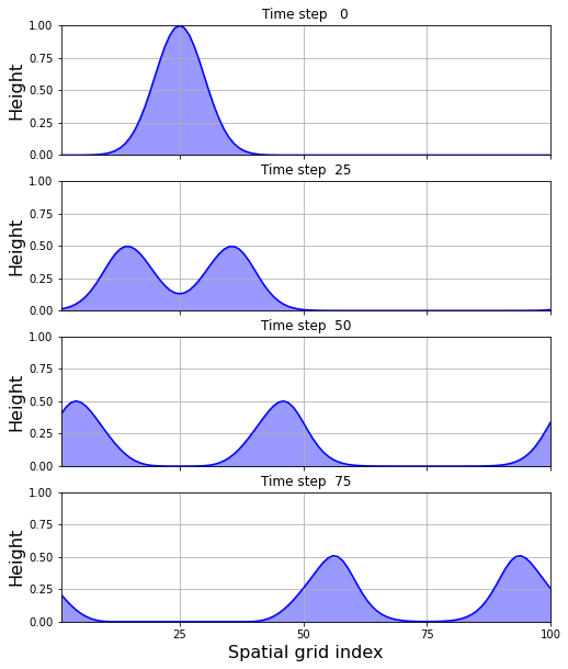 <Figure size 576x720 with 4 Axes>