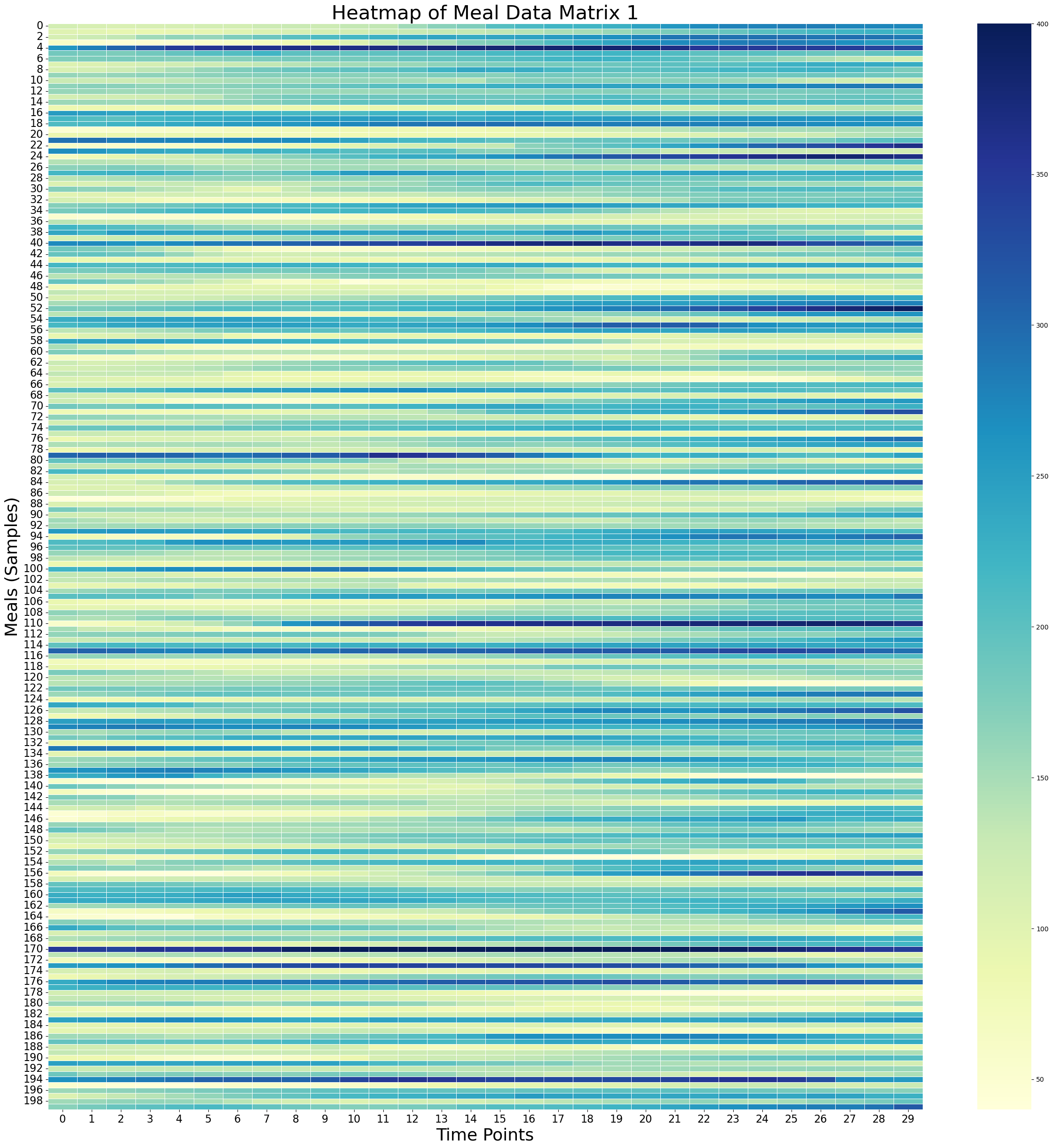 <Figure size 3000x3000 with 2 Axes>