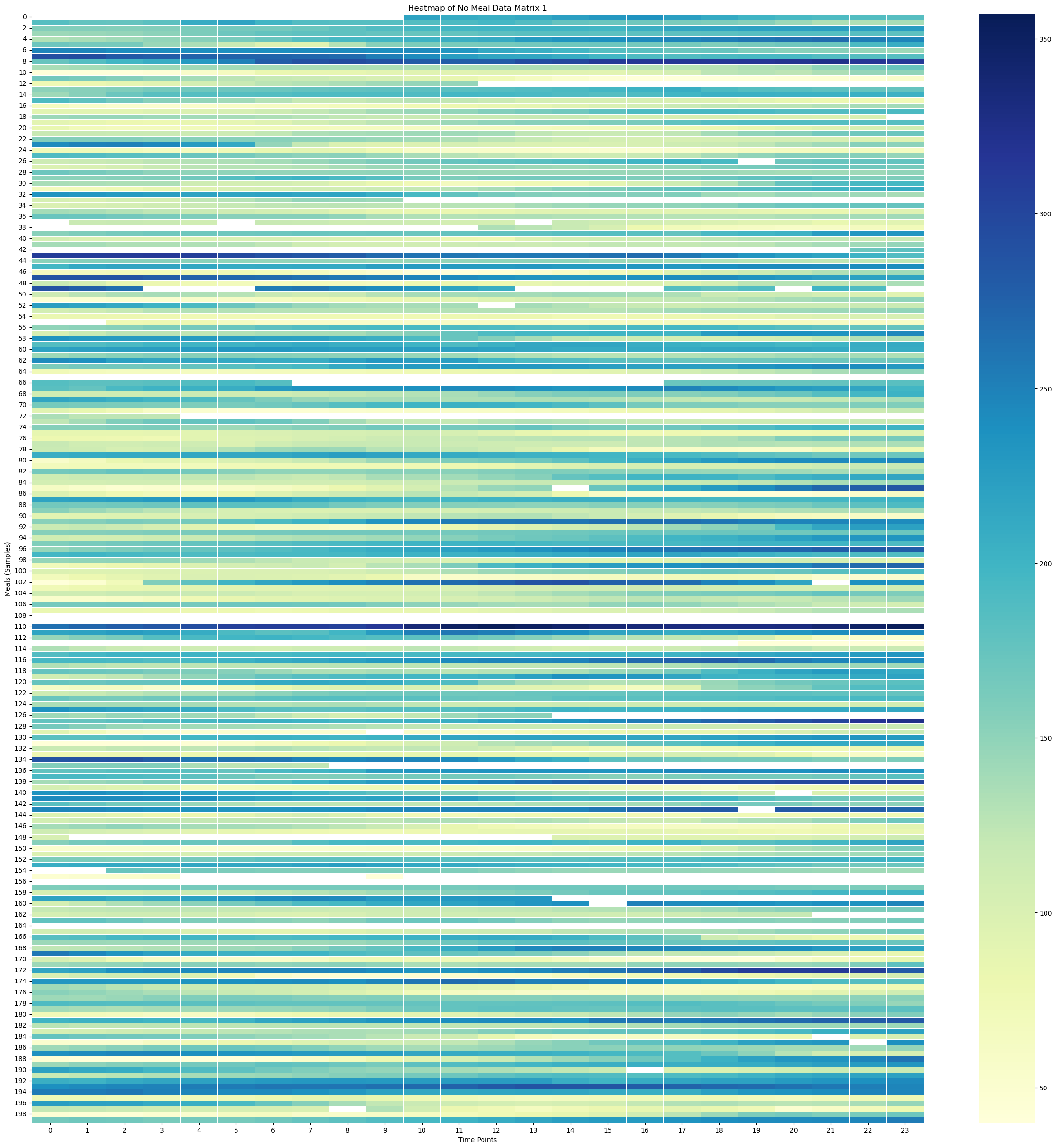 <Figure size 3000x3000 with 2 Axes>