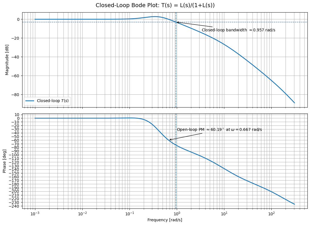 <Figure size 1100x800 with 2 Axes>
