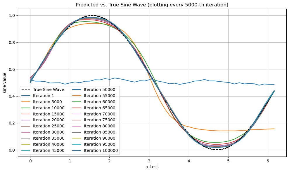 <Figure size 1000x600 with 1 Axes>