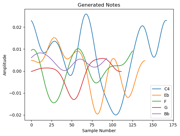 <Figure size 640x480 with 1 Axes>