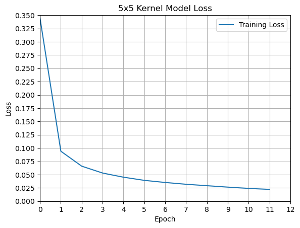 <Figure size 640x480 with 1 Axes>