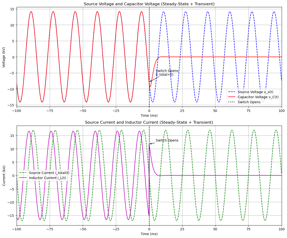 <Figure size 1200x1000 with 2 Axes>
