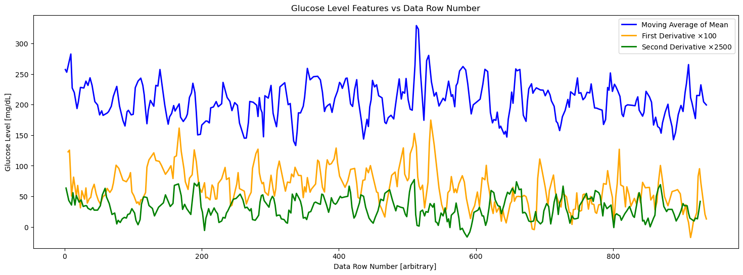 <Figure size 1800x600 with 1 Axes>