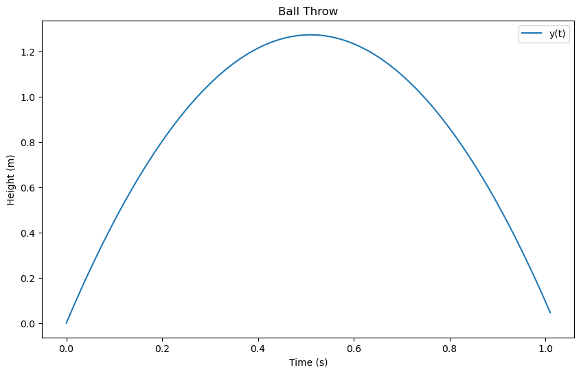 <Figure size 1000x600 with 1 Axes>