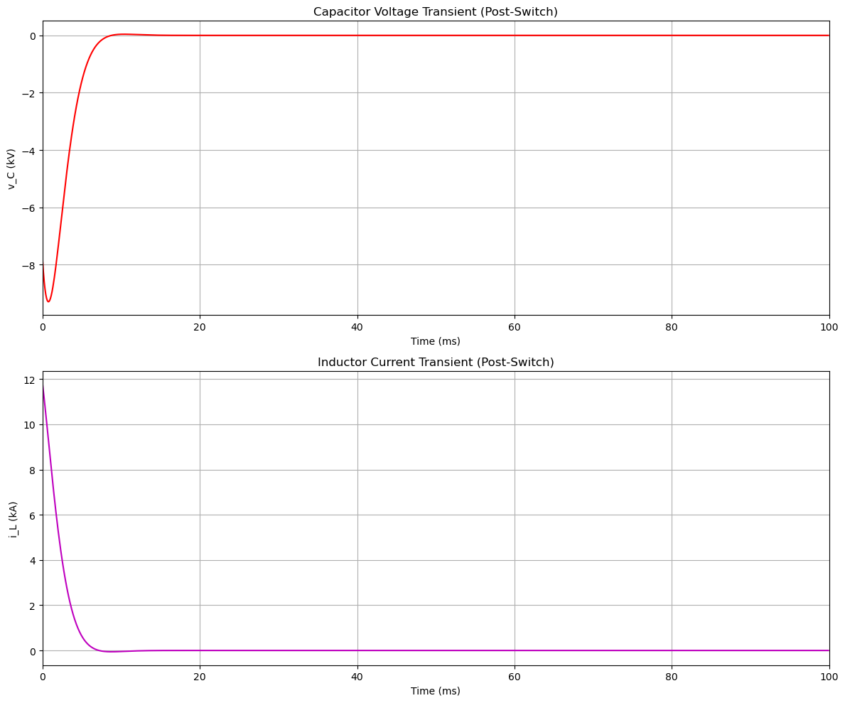 <Figure size 1200x1000 with 2 Axes>