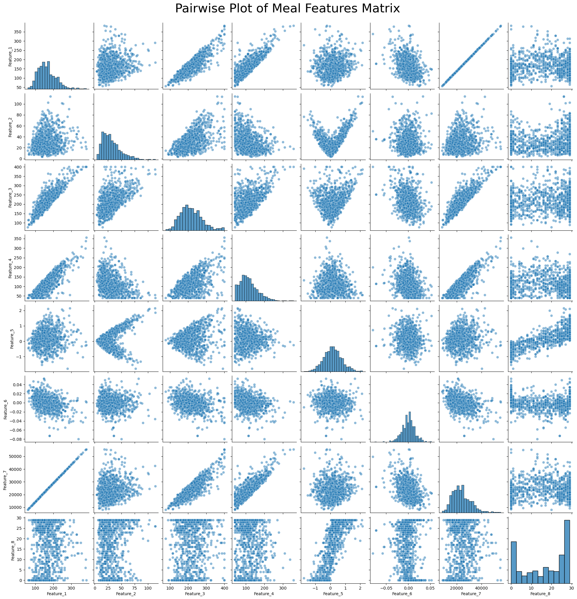 <Figure size 2000x2000 with 72 Axes>