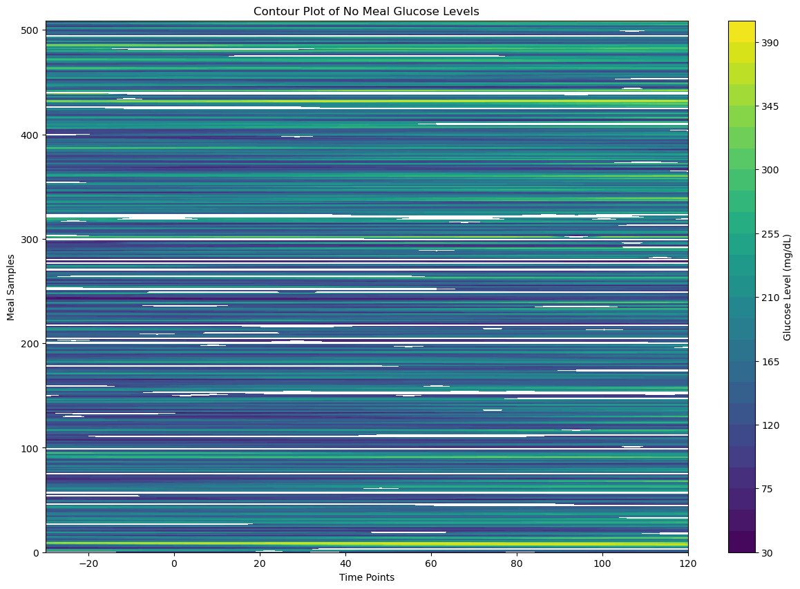 <Figure size 1500x1000 with 2 Axes>