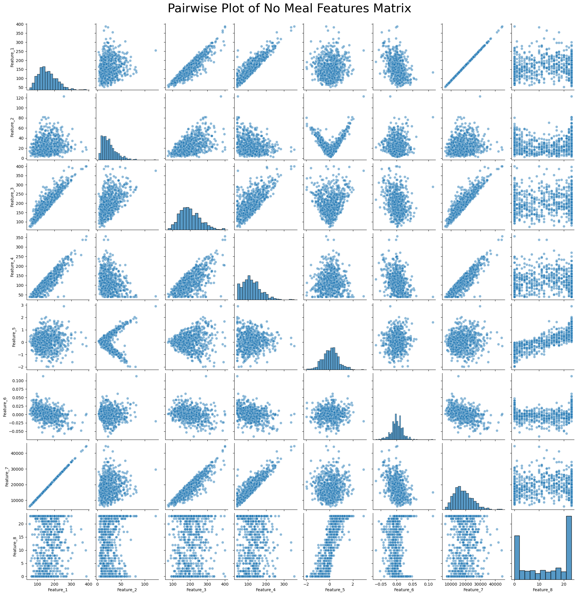 <Figure size 2000x2000 with 72 Axes>